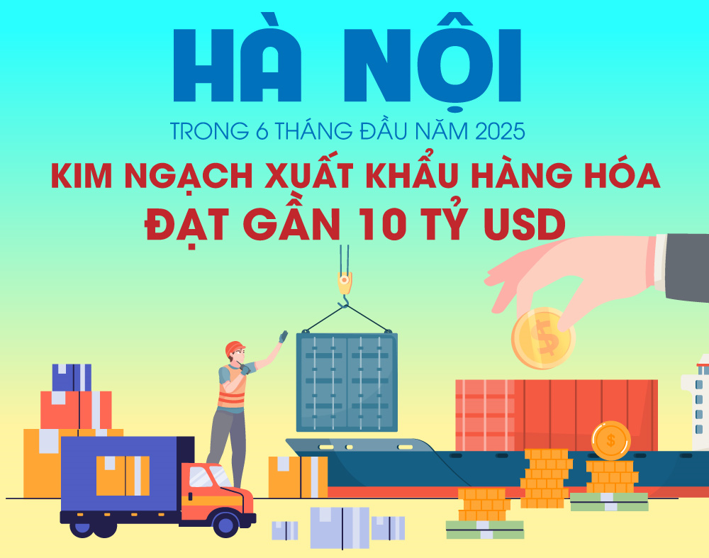 6 tháng đầu năm 2025: Kim ngạch xuất khẩu của Hà Nội đạt gần 10 tỷ USD
